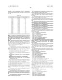 FORMULATIONS AND PHARMACOKINETICS OF DEUTERATED BENZOQUINOLINE INHIBITORS     OF VESICULAR MONOAMINE TRANSPORTER 2 diagram and image