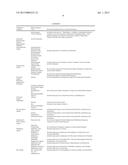 Dermal Delivery Compositions Comprising Active Agent-Calcium Phosphate     Particle Complexes and Methods of Using the Same diagram and image