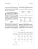 NANOPARTICULATE COMPOSITIONS AND FORMULATIONS OF PIPERAZINE COMPOUNDS diagram and image