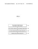 METHOD FOR MANUFACTURING DISPLAY DEVICE diagram and image