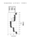 METHOD FOR CONTROLLING AIR FLOW IN A FUEL CELL POWER SYSTEM diagram and image