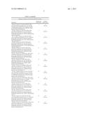 GLUCOSYLTRANSFERASE ENZYMES FOR PRODUCTION OF GLUCAN POLYMERS diagram and image