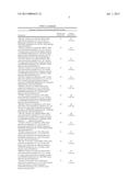 GLUCOSYLTRANSFERASE ENZYMES FOR PRODUCTION OF GLUCAN POLYMERS diagram and image