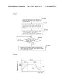 METHOD FOR PRODUCING FUNCTIONAL DEVICE AND APPARATUS FOR PRODUCING     FUNCTIONAL DEVICE diagram and image