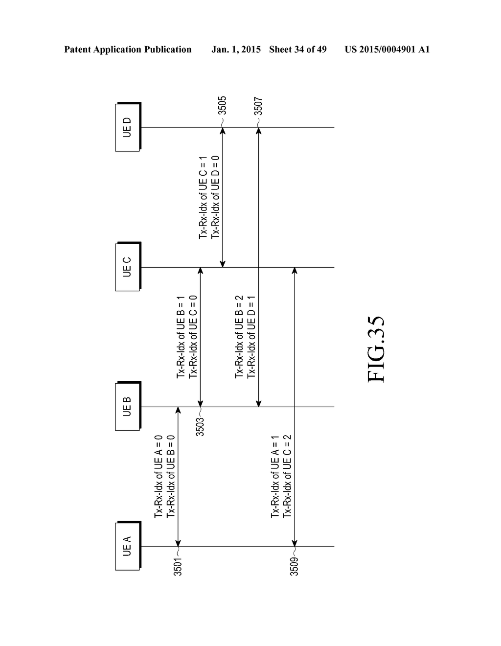 METHOD AND APPARATUS FOR PERFORMING DEVICE-TO-DEVICE COMMUNICATION - diagram, schematic, and image 35