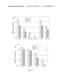 ADAM12 Inhibitors and Their Use Against Inflammation-Induced Fibrosis diagram and image