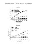 THERMAL TREATMENT OF A PILOSEBACEOUS UNIT WITH METAL NANOPARTICLES IN     SURFACTANT CONTAINING SOLUTIONS diagram and image