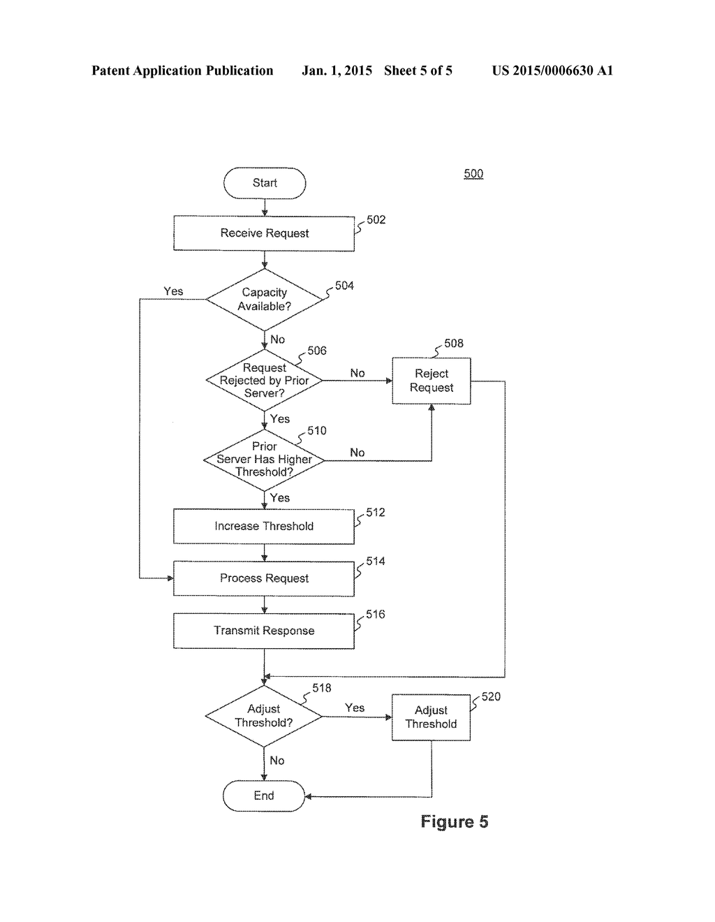 DECENTRALIZED REQUEST ROUTING - diagram, schematic, and image 06