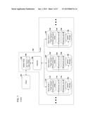 SYSTEMS, METHODS, AND DEVICES FOR DYNAMIC RESOURCE MONITORING AND     ALLOCATION IN A CLUSTER SYSTEM diagram and image