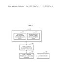 DEVICE AND METHOD FOR SMART DEVICE AND SENSOR NODE INTEGRATED APPLICATION     UPDATE diagram and image