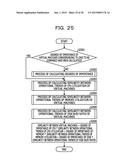 ANALYSIS SUPPORT METHOD, ANALYSIS SUPPORTING DEVICE, AND RECORDING MEDIUM diagram and image