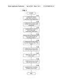 METHOD FOR MANUFACTURING COMPOSITE PIEZOELECTRIC SUBSTRATE AND     PIEZOELECTRIC DEVICE diagram and image