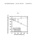 COMPOSITIONS COMPRISING PHASE CHANGE MATERIAL AND CONCRETE AND USES     THEREOF diagram and image