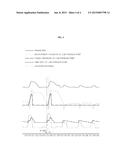 CONTROL METHOD OF FUEL PUMP FOR VEHICLE AND ELECTRONIC CONTROLLER diagram and image