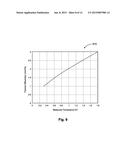 FORMATION THERMAL MEASUREMENT APPARATUS, METHODS, AND SYSTEMS diagram and image