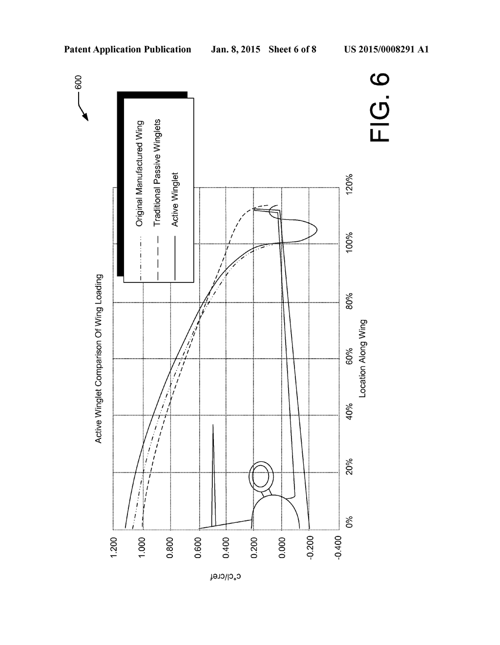 Active Winglet - diagram, schematic, and image 07