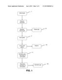 METHOD AND SYSTEM FOR OBTAINING SWEET GAS, SYNTHETIC GAS AND SULPHUR FROM     NATURAL GAS diagram and image