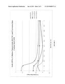 CORROSION INHIBITOR COMPRISING CELLULOSE NANOCRYSTALS AND CELLULOSE     NANOCRYSTALS IN COMBINATION WITH A CORROSION INHIBITOR diagram and image