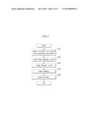 ORGANIC LIGHT-EMITTING DISPLAY DEVICE AND METHOD OF MANUFACTURING THE SAME diagram and image