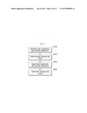 ORGANIC LIGHT-EMITTING DIODE (OLED) DISPLAY AND METHOD OF MANUFACTURING     THE SAME diagram and image