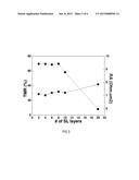 MAGNETIC MEMORY ELEMENT diagram and image