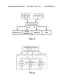 VEHICLE SEAT POWERED BY FUEL CELL diagram and image