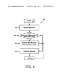 SYSTEMS AND METHODS FOR CUSTOMER DEACTIVATION OF SECURITY ELEMENTS diagram and image