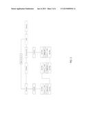 APPARATUS OF MONITORING ELECTRICAL FIRE FOR POWER DISTRIBUTION PANNELS diagram and image