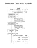 INFORMATION PROCESSING APPARATUS, OPERATION INPUT DETECTION METHOD,     PROGRAM, AND STORAGE MEDIUM diagram and image