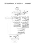 INFORMATION PROCESSING APPARATUS, OPERATION INPUT DETECTION METHOD,     PROGRAM, AND STORAGE MEDIUM diagram and image