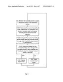 FINGER DETECTION ON TOUCH SCREENS FOR MOBILE DEVICES diagram and image