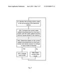 FINGER DETECTION ON TOUCH SCREENS FOR MOBILE DEVICES diagram and image