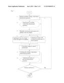 METHOD FOR CONTINUATION OF IMAGE CAPTURE FOR ACQUIRING THREE-DIMENSIONAL     GEOMETRIES OF OBJECTS diagram and image