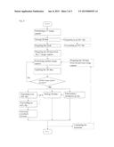 METHOD FOR CONTINUATION OF IMAGE CAPTURE FOR ACQUIRING THREE-DIMENSIONAL     GEOMETRIES OF OBJECTS diagram and image