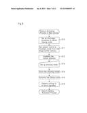 TERMINAL DEVICE, IMAGE SHOOTING SYSTEM AND IMAGE SHOOTING METHOD diagram and image