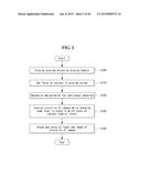 ELECTRONIC DEVICE AND METHOD OF OPERATING THE SAME diagram and image