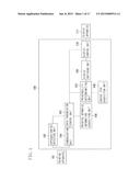 INFORMATION PROCESSING APPARATUS, INFORMATION PROCESSING METHOD AND     PROGRAM diagram and image