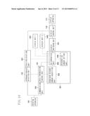 INFORMATION PROCESSING APPARATUS, INFORMATION PROCESSING METHOD AND     PROGRAM diagram and image