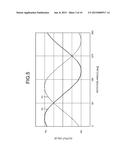 ROTATION-ANGLE DETECTION DEVICE AND METHOD, AND IMAGE PROCESSING APPARATUS diagram and image