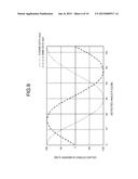 ROTATION-ANGLE DETECTION DEVICE AND METHOD, AND IMAGE PROCESSING APPARATUS diagram and image