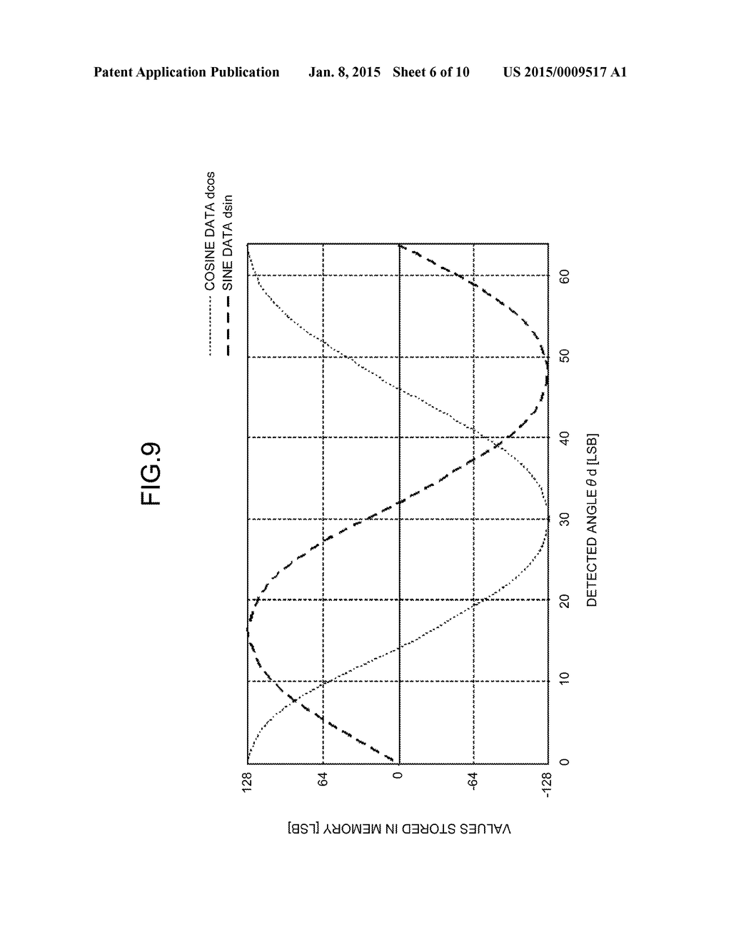 ROTATION-ANGLE DETECTION DEVICE AND METHOD, AND IMAGE PROCESSING APPARATUS - diagram, schematic, and image 07