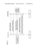 TERMINAL DEVICE AND CONTROL OF TERMINAL DEVICE diagram and image