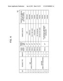 CONTROL DEVICE, CONTROL METHOD, AND COMMUNICATION SYSTEM diagram and image