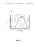 UNIDIRECTIONAL RING LASERS diagram and image