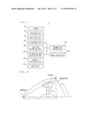 MEASURING APPARATUS AND MEASURING PROGRAM diagram and image