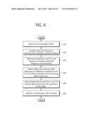 METHOD FOR ENCODING/DECODING HIGH-RESOLUTION IMAGE AND DEVICE FOR     PERFORMING SAME diagram and image