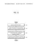 METHOD FOR ENCODING/DECODING HIGH-RESOLUTION IMAGE AND DEVICE FOR     PERFORMING SAME diagram and image