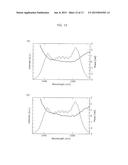 WAVEFORM RECONSTRUCTION DEVICE, WAVEFORM RECONSTRUCTION SYSTEM, AND     WAVEFORM RECONSTRUCTION METHOD diagram and image