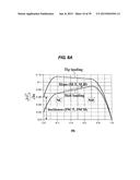 INDUCER diagram and image