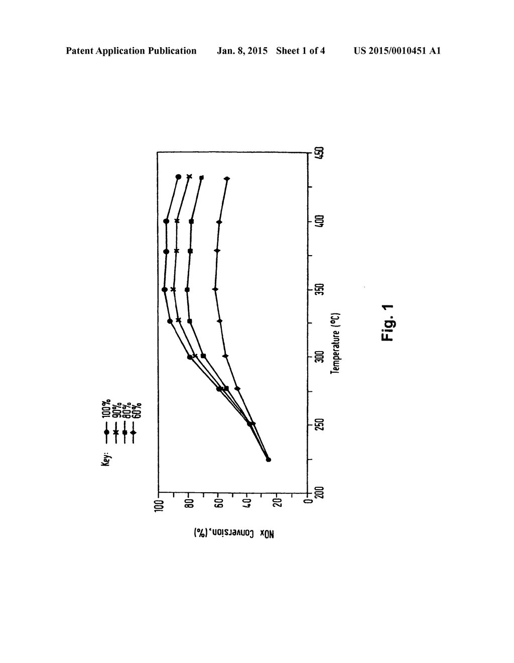 CATALYTIC REDUCTION OF NOx - diagram, schematic, and image 02